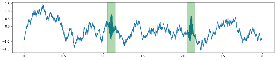 Illustration of hippocampal ripple detection