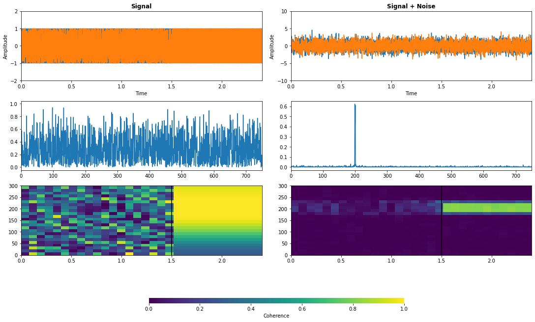 Spectral Connectivity visualization example